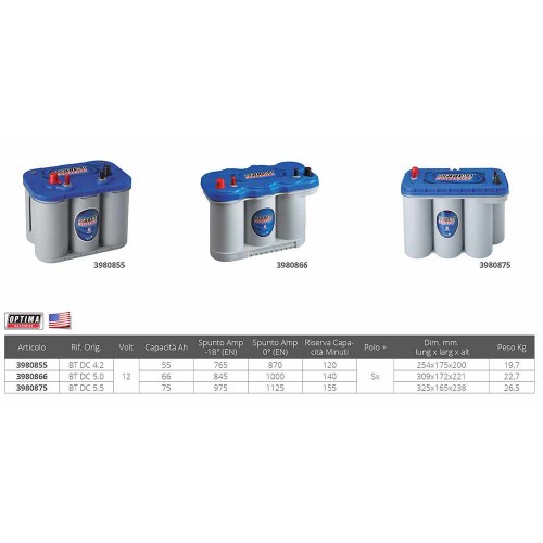 Batteria optima blue 55 ah